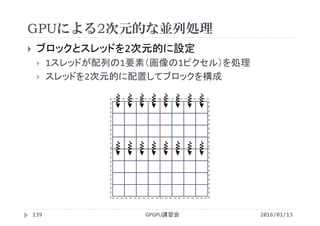 GPUによる2次元的な並列処理
2016/01/13GPGPU講習会139
 ブロックとスレッドを2次元的に設定
 1スレッドが配列の1要素（画像の1ピクセル）を処理
 スレッドを2次元的に配置してブロックを構成
 
