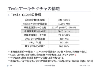 Teslaアーキテクチャの構造
GPGPU講習会
 Tesla C1060の仕様
CUDAコア数（単精度） 240 Cores
CUDAコアクロック周波数 1,296 MHz
単精度演算ピーク性能 622*1
(933*2
) GFLOPS
倍精度演算ユニット数 30*3
Units
倍精度演算ピーク性能 78 GFLOPS
メモリクロック周波数 800 MHz
メモリバス幅 512 bit
最大メモリバンド幅*4
102 GB/s
*1単精度演算ピーク性能 = コアクロック周波数×コア数×命令の同時発行数（2）
*2CUDA CoreとSFUが同時に命令を発行できれば1296 MHz×240×3
*3一つのSMに倍精度演算器が一つ搭載（と言われている）
*4最大メモリバンド幅=メモリクロック周波数×メモリバス幅/8×2(Double Data Rate)
14 2016/01/13
 