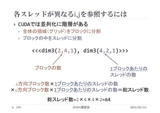 各スレッドが異なるi,jを参照するには
 CUDAでは並列化に階層がある
 全体の領域（グリッド）をブロックに分割
 ブロックの中をスレッドに分割
<<<dim3(2,4,1), dim3(4,2,1)>>>
ブロックの数 1ブロックあたりの
スレッドの数
x方向ブロック数×1ブロックあたりのスレッドの数
×y方向ブロック数×1ブロックあたりのスレッドの数＝総スレッド数
GPGPU講習会145 2016/01/13
総スレッド数=2×4×4×2=64
 