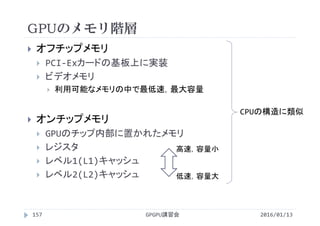 GPUのメモリ階層
GPGPU講習会
 オフチップメモリ
 PCI‐Exカードの基板上に実装
 ビデオメモリ
 利用可能なメモリの中で最低速，最大容量
 オンチップメモリ
 GPUのチップ内部に置かれたメモリ
 レジスタ
 レベル1(L1)キャッシュ
 レベル2(L2)キャッシュ
CPUの構造に類似
157
高速，容量小
低速，容量大
2016/01/13
 