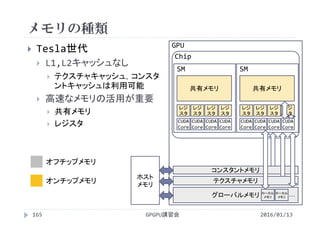  Tesla世代
 L1,L2キャッシュなし
 テクスチャキャッシュ，コンスタ
ントキャッシュは利用可能
 高速なメモリの活用が重要
 共有メモリ
 レジスタ
メモリの種類
2016/01/13GPGPU講習会165
オフチップメモリ
オンチップメモリ
ホスト
メモリ
コンスタントメモリ
テクスチャメモリ
GPU
Chip
レジ
スタ
レジ
スタ
レジ
スタ
レジ
スタ
CUDA 
Core
CUDA 
Core
CUDA 
Core
CUDA 
Core
共有メモリ
SM
レジ
スタ
レジ
スタ
レジ
スタ
レジ
スタ
CUDA 
Core
CUDA 
Core
CUDA 
Core
CUDA 
Core
共有メモリ
SM
グローバルメモリ ローカル
メモリ
ローカル
メモリ ･･･
 