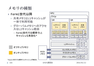  Fermi世代以降
 共有メモリとL1キャッシュが
一体で利用可能
 グローバルメモリへのアクセ
スはL2キャッシュ経由
 Fermi世代では標準でL1
キャッシュも有効化*
メモリの種類
2016/01/13GPGPU講習会166
オフチップメモリ
オンチップメモリ
ホスト
メモリ
L2キャッシュ
コンスタントメモリ
テクスチャメモリ
GPU
Chip
レジ
スタ
レジ
スタ
レジ
スタ
レジ
スタ
CUDA 
Core
CUDA 
Core
CUDA 
Core
CUDA 
Core
L1キャッ
シュ
共有
メモリ
SM
レジ
スタ
レジ
スタ
レジ
スタ
レジ
スタ
CUDA 
Core
CUDA 
Core
CUDA 
Core
CUDA 
Core
L1キャッ
シュ
共有
メモリ
SM
グローバルメモリ
ローカル
メモリ
ローカル
メモリ
ローカル
メモリ
ローカル
メモリ
･･･
･･･
*Kepler世代では標準でL1キャッシュが無効化
 
