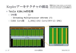 Keplerアーキテクチャの構造
GPGPU講習会
 Tesla K20c/mの仕様
 SMX数 13
 Streaming Multiprocessor eXtreme (?)
 CUDA Core数 2,496(=192 Core/SM×13 SMX)
17 2016/01/13
詳細はhttps://www.nvidia.co.jp/content
/apac/pdf/tesla/nvidia‐kepler‐gk110‐ar
chitecture‐whitepaper‐jp.pdfを参照のこと
Register File (65536 × 32‐bit)
64 KB Shared Memory / L1 Cache
48 KB Read‐Only Data Cache
Core
Core
Core
Core
Core
Core
Core
Core
Core
Core
Core
Core
Core
Core
Core
Core
Core
Core
Core
Core
Core
Core
Core
Core
Core
Core
Core
Core
Core
Core
Core
Core
Core
Core
Core
Core
Core
Core
Core
Core
Core
Core
Core
Core
Core
Core
Core
Core
DP Unit
DP Unit
DP Unit
DP Unit
DP Unit
DP Unit
DP Unit
DP Unit
DP Unit
DP Unit
DP Unit
DP Unit
DP Unit
DP Unit
DP Unit
DP Unit
SFU
SFU
SFU
SFU
SFU
SFU
SFU
SFU
SFU
SFU
SFU
SFU
SFU
SFU
SFU
SFU
Core
Core
Core
Core
Core
Core
Core
Core
Core
Core
Core
Core
Core
Core
Core
Core
Core
Core
Core
Core
Core
Core
Core
Core
Core
Core
Core
Core
Core
Core
Core
Core
Core
Core
Core
Core
Core
Core
Core
Core
Core
Core
Core
Core
Core
Core
Core
Core
Core
Core
Core
Core
Core
Core
Core
Core
Core
Core
Core
Core
Core
Core
Core
Core
Core
Core
Core
Core
Core
Core
Core
Core
Core
Core
Core
Core
Core
Core
Core
Core
Core
Core
Core
Core
Core
Core
Core
Core
Core
Core
Core
Core
Core
Core
Core
Core
Core
Core
Core
Core
Core
Core
Core
Core
Core
Core
Core
Core
Core
Core
Core
Core
Core
Core
Core
Core
Core
Core
Core
Core
Core
Core
Core
Core
Core
Core
Core
Core
Core
Core
Core
Core
Core
Core
Core
Core
Core
Core
Core
Core
Core
Core
Core
Core
DP Unit
DP Unit
DP Unit
DP Unit
DP Unit
DP Unit
DP Unit
DP Unit
DP Unit
DP Unit
DP Unit
DP Unit
DP Unit
DP Unit
DP Unit
DP Unit
DP Unit
DP Unit
DP Unit
DP Unit
DP Unit
DP Unit
DP Unit
DP Unit
DP Unit
DP Unit
DP Unit
DP Unit
DP Unit
DP Unit
DP Unit
DP Unit
SFU
SFU
SFU
SFU
SFU
SFU
SFU
SFU
SFU
SFU
SFU
SFU
SFU
SFU
SFU
SFU
DP Unit
DP Unit
DP Unit
DP Unit
DP Unit
DP Unit
DP Unit
DP Unit
DP Unit
DP Unit
DP Unit
DP Unit
DP Unit
DP Unit
DP Unit
DP Unit
SMX
SMX
L2 Cache
GigaThread Engine
PCI Express 3.0 Host Interface
Memory ControllerMemory ControllerMemory Controller
Memory ControllerMemory ControllerMemory Controller
 