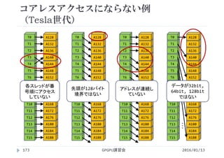 T15
T14
T13
T12
T11
T10
T9
T8
T7
T6
T5
T4
T3
T2
A188
A184
A180
A176
A172
A168
A164
A160
A156
A152
A148
A144
A140
A136
T1 A132
T0 A128
T15
T14
T13
T12
T11
T10
T9
T8
T7
T6
T5
T4
T3
T2
A188
A184
A180
A176
A172
A168
A164
A160
A156
A152
A148
A144
A140
A136
T1 A132
T0 A128
T15
T14
T13
T12
T11
T10
T9
T8
T7
T6
T5
T4
T3
T2
A188
A184
A180
A176
A172
A168
A164
A160
A156
A152
A148
A144
A140
A136
T1 A132
T0 A128
T15
T14
T13
T12
T11
T10
T9
T8
T7
T6
T5
T4
T3
T2
A188
A184
A180
A176
A172
A168
A164
A160
A156
A152
A148
A144
A140
A136
T1 A132
T0 A128
コアレスアクセスにならない例
（Tesla世代）
2016/01/13GPGPU講習会173
･･･
各スレッドが番
号順にアクセス
していない
先頭が128バイト
境界ではない
アドレスが連続し
ていない
データが32bit, 
64bit, 128bit
ではない
 