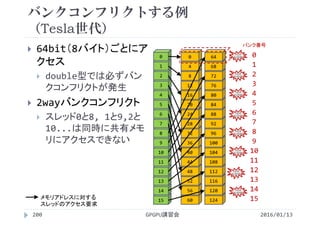 バンクコンフリクトする例
（Tesla世代）
 64bit（8バイト）ごとにア
クセス
 double型では必ずバン
クコンフリクトが発生
 2wayバンクコンフリクト
 スレッド0と8, 1と9,2と
10...は同時に共有メモ
リにアクセスできない
124
120
116
112
108
104
100
96
92
88
84
80
76
72
68
64
15
14
13
12
11
10
9
8
7
6
5
4
3
2
1
0
60
56
52
48
44
40
36
32
28
24
20
16
12
8
4
0
2016/01/13GPGPU講習会200
メモリアドレスに対する
スレッドのアクセス要求
0
2
3
5
1
6
8
14
4
7
9
15
10
11
12
13
バンク
コンフリクト
バンク
コンフリクト
バンク
コンフリクト
バンク
コンフリクト
バンク
コンフリクト
バンク
コンフリクト
バンク
コンフリクト
バンク
コンフリクト
バンク番号
 