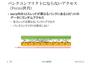 バンクコンフリクトにならないアクセス
（Fermi世代）
2016/01/13GPGPU講習会205
 Warp内の32スレッドが異なるバンクにある32ビットの
データにランダムアクセス
 各スレッドは異なるバンクにアクセス
 バンクコンフリクトは発生しない
0 1 2 3 4 5 6 7 8 9 10 11 12 13 14 15 16 17 18 19 20 21 22 23 24 25 26 27 28 29 30 31
12
8
0 1 2 3
14
4
4 5 6 7
16
0
8 9 10 11
17
6
12 13 14 15
19
2
16 17 18 19
20
8
20 21 22 23
22
4
24 25 26 27
24
0
28 29 30 31バンク番号
 