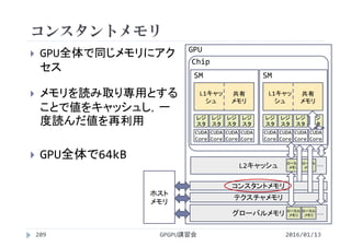 コンスタントメモリ
 GPU全体で同じメモリにアク
セス
 メモリを読み取り専用とする
ことで値をキャッシュし，一
度読んだ値を再利用
2016/01/13GPGPU講習会
 GPU全体で64kB
209
L2キャッシュ
コンスタントメモリ
テクスチャメモリ
GPU
Chip
レジ
スタ
レジ
スタ
レジ
スタ
レジ
スタ
CUDA 
Core
CUDA 
Core
CUDA 
Core
CUDA 
Core
L1キャッ
シュ
共有
メモリ
SM
レジ
スタ
レジ
スタ
レジ
スタ
レジ
スタ
CUDA 
Core
CUDA 
Core
CUDA 
Core
CUDA 
Core
L1キャッ
シュ
共有
メモリ
SM
グローバルメモリ
ホスト
メモリ
ローカル
メモリ
ローカル
メモリ
ローカル
メモリ
ローカル
メモリ
･･･
･･･
 