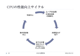 CPUの性能向上サイクル
GPGPU講習会25
半導体回路
の細線化
消費電力が
低下
低下分の電
力をトランジ
スタのスイッ
チングに利用
動作周波数
向上
性能向上
2016/01/13
ムーアの法則
 