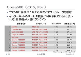 Green500（2015, Nov.）
 TOP3の計算機がそれぞれ異なるアクセラレータを搭載
 インターネットのサービス提供に利用されている（と思わ
れる）計算機が大量にランクイン
GPGPU講習会30
http://www.green500.org/より引用
2016/01/13
計算機名称 アクセラレータ GFLOPS/W 消費電力[kW]
1 Shoubu PEZY‐SC 7.03 50.32
2 TSUBAME‐KFC NVIDIA Tesla K80 5.33 51.13
3 ASUS ESC4000  AMD FirePro S9150 5.27 57.15
4 Sugon Cluster  NVIDIA Tesla K80 4.78 65.00
5 Xstream NVIDIA Tesla K80 4.11 190.0
6 Inspur TS10000 NVIDIA Tesla K40 3.86 58.00
7 Inspur TS10000 NVIDIA Tesla K40 3.78 110.0
8 Inspur TS10000 NVIDIA Tesla K40 3.78 110.0
9 Inspur TS10000 NVIDIA Tesla K40 3.78 110.0
10 Inspur TS10000 NVIDIA Tesla K40 3.78 110.0
 