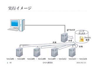 実行イメージ
grouse
ファイル
保存
ハード
ディスク
共有
共有
2016/01/13GPGPU講習会40
tesla01 ‐ tesla04 tesla05 ‐ tesla08 tesla09 – tesla12 tesla13 – tesla16
共有
 
