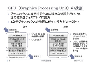 GPU（Graphics Processing Unit）の役割
 グラフィックスを表示するために様々な処理を行い，処
理の結果をディスプレイに出力
 3次元グラフィックスの発展に伴って役割が大きく変化
3次元座標変換
ポリゴンとピクセルの
対応付け
ピクセル色計算
テクスチャ参照
フレームバッファ（ビデ
オメモリ）への書き込み
ディスプレイ出力
CPU
ディスプレイコントローラ GPU
3次元座標変換
ポリゴンとピクセルの
対応付け
ピクセル色計算
テクスチャ参照
フレームバッファ（ビデ
オメモリ）への書き込み
ディスプレイ出力
現在過去
 CPUが3D描画
の演算を実行
 GPUが出力
描画情報
画面出力
 GPUが演算から
出力までの全て
を担当
 CPUは描画情報
の生成やGPUへ
の情報の引き渡
し ， GPU の 制 御
を行う
描画情報
画面出力
GPGPU講習会5 2016/01/13
 