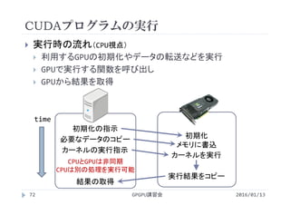 CUDAプログラムの実行
 実行時の流れ（CPU視点）
 利用するGPUの初期化やデータの転送などを実行
 GPUで実行する関数を呼び出し
 GPUから結果を取得
初期化の指示
初期化
カーネルの実行指示
カーネルを実行
結果の取得
実行結果をコピー
time
CPUとGPUは非同期
CPUは別の処理を実行可能
GPGPU講習会72
必要なデータのコピー
メモリに書込
2016/01/13
 
