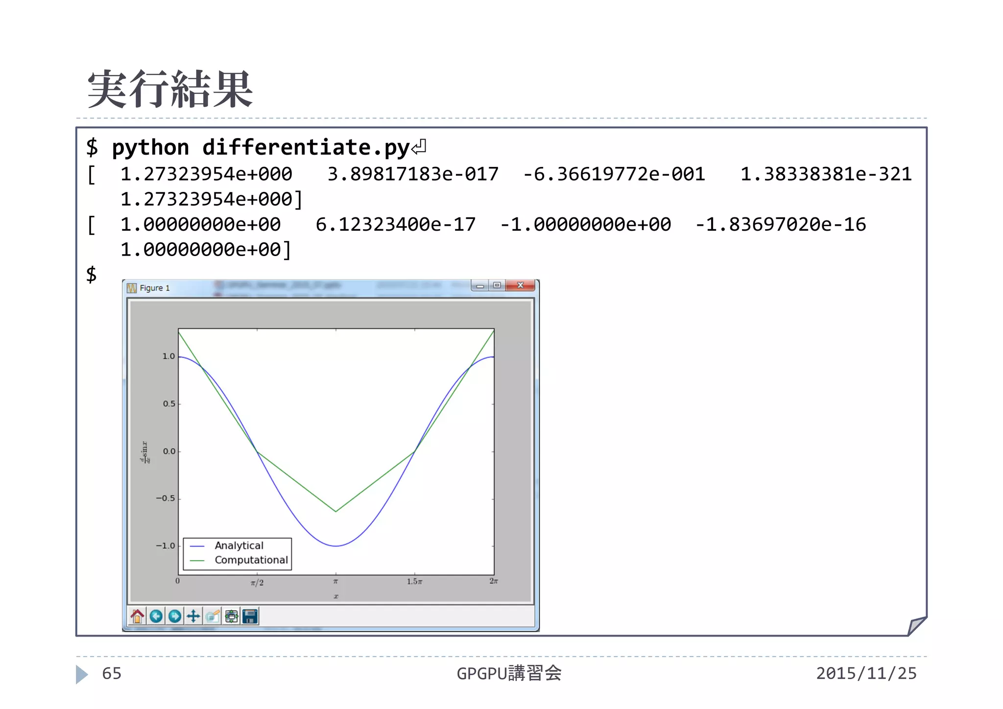 実行結果
2015/11/25GPGPU講習会65
$ python differentiate.py⏎
[  1.27323954e+000   3.89817183e‐017  ‐6.36619772e‐001   1.38338381e‐321
1.27323954e+000]
[  1.00000000e+00   6.12323400e‐17  ‐1.00000000e+00  ‐1.83697020e‐16
1.00000000e+00]
$
 