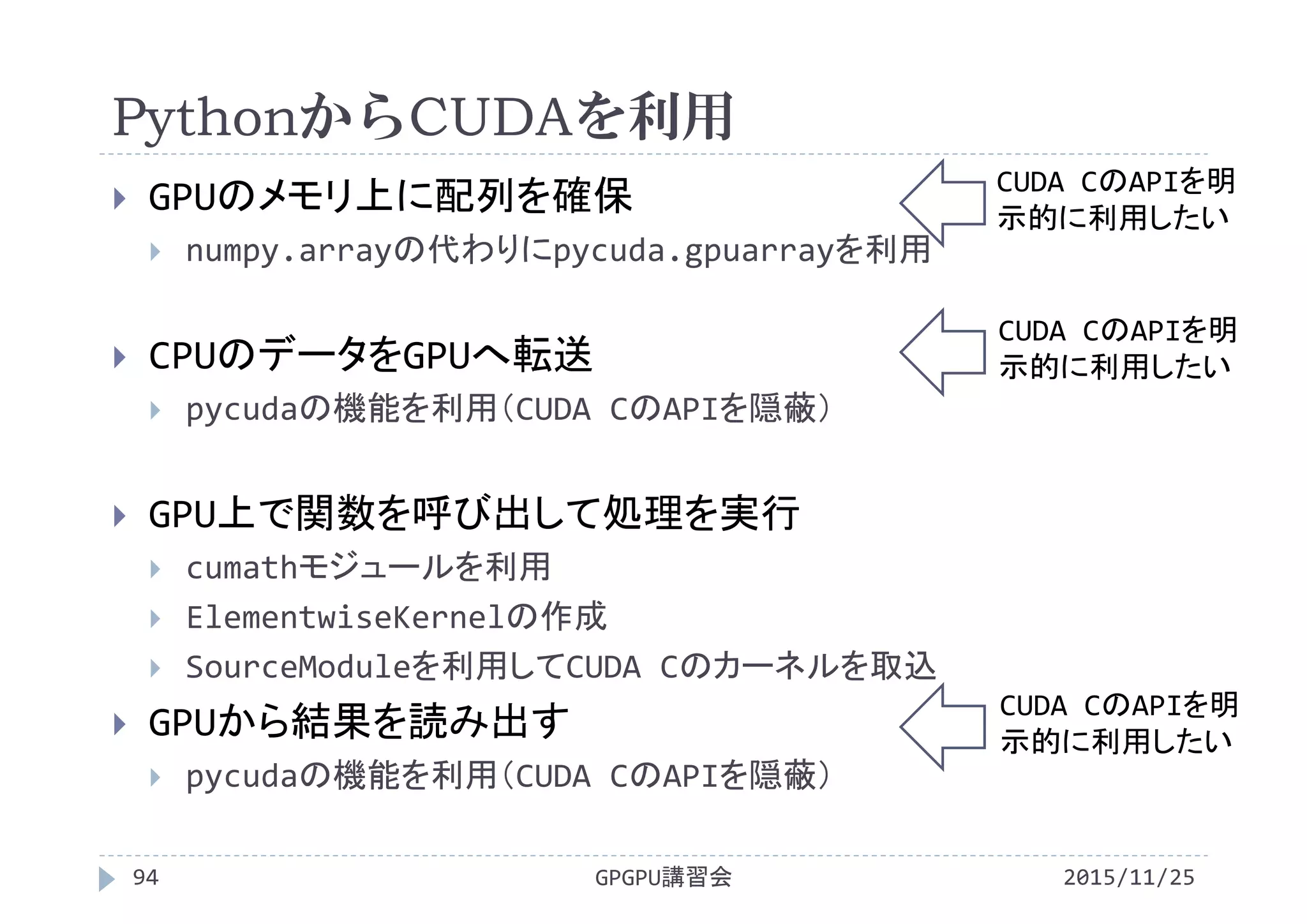 PythonからCUDAを利用
2015/11/25GPGPU講習会94
 GPUのメモリ上に配列を確保
 numpy.arrayの代わりにpycuda.gpuarrayを利用
 CPUのデータをGPUへ転送
 pycudaの機能を利用（CUDA CのAPIを隠蔽）
 GPU上で関数を呼び出して処理を実行
 cumathモジュールを利用
 ElementwiseKernelの作成
 SourceModuleを利用してCUDA Cのカーネルを取込
 GPUから結果を読み出す
 pycudaの機能を利用（CUDA CのAPIを隠蔽）
CUDA CのAPIを明
示的に利用したい
CUDA CのAPIを明
示的に利用したい
CUDA CのAPIを明
示的に利用したい
 