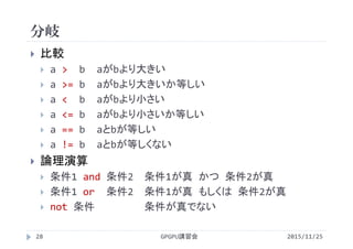 分岐
2015/11/25GPGPU講習会28
 比較
 a > b aがbより大きい
 a >= b aがbより大きいか等しい
 a < b aがbより小さい
 a <= b aがbより小さいか等しい
 a == b aとbが等しい
 a != b aとbが等しくない
 論理演算
 条件1 and 条件2 条件1が真 かつ 条件2が真
 条件1 or 条件2 条件1が真 もしくは 条件2が真
 not 条件 条件が真でない
 