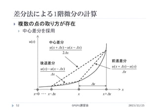差分法による1階微分の計算
2015/11/25GPGPU講習会52
 複数の点の取り方が存在
 中心差分を採用
u(x)
x
x=0 ･･･ x−x x x+x
x
Δx
xuΔxxu )()( 
Δx
Δxxuxu )()( 
Δx
ΔxxuΔxxu
2
)()( 
中心差分
前進差分
後退差分
 