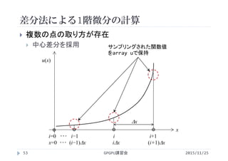 差分法による1階微分の計算
2015/11/25GPGPU講習会53
 複数の点の取り方が存在
 中心差分を採用
u(x)
x
i=0 ･･･ i−1 i i+1
x=0 ･･･ (i−1)x ix (i+1)x
x
サンプリングされた関数値
をarray uで保持
 