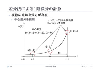 差分法による1階微分の計算
2015/11/25GPGPU講習会54
 複数の点の取り方が存在
 中心差分を採用
u[i]
i
i=0 ･･･ i−1 i i+1
dx
サンプリングされた関数値
をarray uで保持
u[i]
u[i‐1]
u[i+1]
中心差分
(u[i+1]‐u[i‐1])/(2*dx)
 