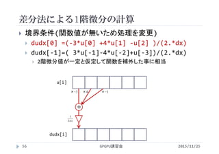 差分法による1階微分の計算
 境界条件(関数値が無いため処理を変更)
 dudx[0] =(‐3*u[0] +4*u[1] ‐u[2] )/(2.*dx)
 dudx[‐1]=( 3*u[‐1]‐4*u[‐2]+u[‐3])/(2.*dx)
 2階微分値が一定と仮定して関数を補外した事に相当
dudx[i]
u[i]
＋
2015/11/25GPGPU講習会56
Δx2
1
×−3 ×4 ×−1
 