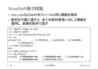 NumPyの数学関数
2015/11/25GPGPU講習会60
 sin,cosなどmathモジュールと同じ関数を提供
 配列を引数に渡すと，全ての配列要素に対して関数を
適用し，結果を配列で返す
>>> import numpy as np⏎
>>> import math⏎
>>> x = np.linspace(0,2*np.pi,5)⏎
>>> x⏎
array([ 0.        ,  1.57079633,  3.14159265,  4.71238898,  
6.28318531])
>>> math.sin(x[0])⏎
0.0
>>> math.sin(x)⏎ #エラー
>>> np.sin(x)⏎
array([  0.00000000e+00,   1.00000000e+00,   1.22464680e‐16,
‐1.00000000e+00,  ‐2.44929360e‐16])
 