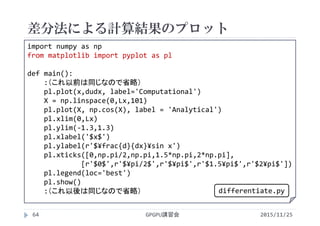 差分法による計算結果のプロット
2015/11/25GPGPU講習会64
import numpy as np
from matplotlib import pyplot as pl
def main():
:（これ以前は同じなので省略）
pl.plot(x,dudx, label='Computational')
X = np.linspace(0,Lx,101)
pl.plot(X, np.cos(X), label = 'Analytical')
pl.xlim(0,Lx)
pl.ylim(‐1.3,1.3)
pl.xlabel('$x$')
pl.ylabel(r'$¥frac{d}{dx}¥sin x')
pl.xticks([0,np.pi/2,np.pi,1.5*np.pi,2*np.pi],
[r'$0$',r'$¥pi/2$',r'$¥pi$',r'$1.5¥pi$',r'$2¥pi$'])
pl.legend(loc='best')
pl.show()
:（これ以後は同じなので省略） differentiate.py
 