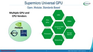 Modular by Design: Supermicro’s New Standards-Based Universal GPU ...