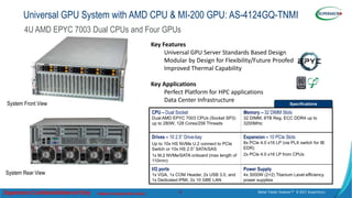 Modular by Design: Supermicro’s New Standards-Based Universal GPU ...