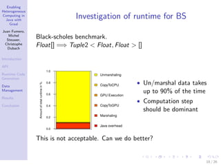 Enabling
Heterogeneous
Computing in
Java with
Graal
Juan Fumero,
Michel
Steuwer,
Christophe
Dubach
Introduction
API
Runtime Code
Generation
Data
Management
Results
Conclusion
Investigation of runtime for BS
Black-scholes benchmark.
Float[] =⇒ Tuple2 < Float, Float > []
0.0
0.2
0.4
0.6
0.8
1.0
Amountoftotalruntimein%
Unmarshaling
CopyToCPU
GPU Execution
CopyToGPU
Marshaling
Java overhead
• Un/marshal data takes
up to 90% of the time
• Computation step
should be dominant
This is not acceptable. Can we do better?
18 / 26
 