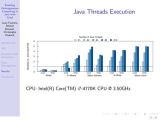 Enabling
Heterogeneous
Computing in
Java with
Graal
Juan Fumero,
Michel
Steuwer,
Christophe
Dubach
Introduction
API
Runtime Code
Generation
Data
Management
Results
Conclusion
Java Threads Execution
0
1
2
3
4
5
6
small large
Saxpy
small large
K−Means
small large
Black−Scholes
small large
N−Body
small large
Monte Carlo
Speedupvs.Javasequential
Number of Java Threads
#1 #2 #4 #8 #16
CPU: Intel(R) Core(TM) i7-4770K CPU @ 3.50GHz
22 / 26
 