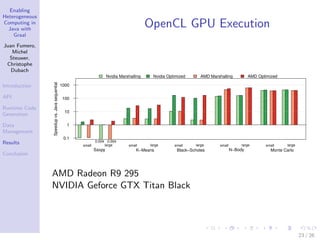 Enabling
Heterogeneous
Computing in
Java with
Graal
Juan Fumero,
Michel
Steuwer,
Christophe
Dubach
Introduction
API
Runtime Code
Generation
Data
Management
Results
Conclusion
OpenCL GPU Execution
0.1
1
10
100
1000
small large
Saxpy
0.004 0.004
small large
K−Means
small large
Black−Scholes
small large
N−Body
small large
Monte Carlo
Speedupvs.Javasequential
Nvidia Marshalling Nvidia Optimized AMD Marshalling AMD Optimized
AMD Radeon R9 295
NVIDIA Geforce GTX Titan Black
23 / 26
 