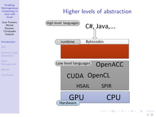 Enabling
Heterogeneous
Computing in
Java with
Graal
Juan Fumero,
Michel
Steuwer,
Christophe
Dubach
Introduction
API
Runtime Code
Generation
Data
Management
Results
Conclusion
Higher levels of abstraction
9 / 26
 