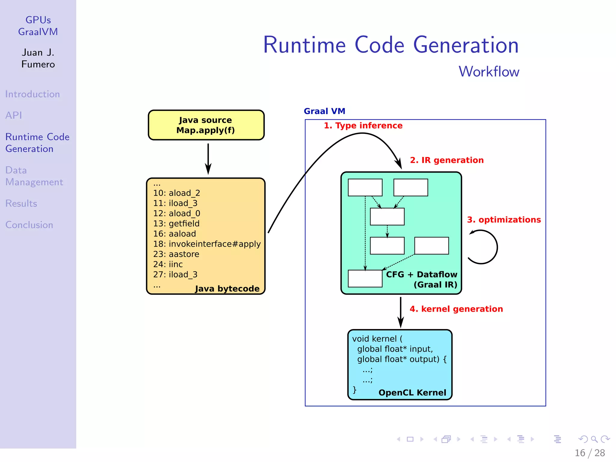 GPUs GraalVM Juan J. Fumero Introduction API Runtime Code Generation Data Management Results Conclusion Runtime Code Generation Workﬂow ... 10: aload_2 11: iload_3 12: aload_0 13: getﬁeld 16: aaload 18: invokeinterface#apply 23: aastore 24: iinc 27: iload_3 ... Java source Map.apply(f) Java bytecode Graal VM CFG + Dataﬂow (Graal IR) void kernel ( global ﬂoat* input, global ﬂoat* output) { ...; ...; } OpenCL Kernel 3. optimizations 2. IR generation 4. kernel generation 1. Type inference 16 / 28 