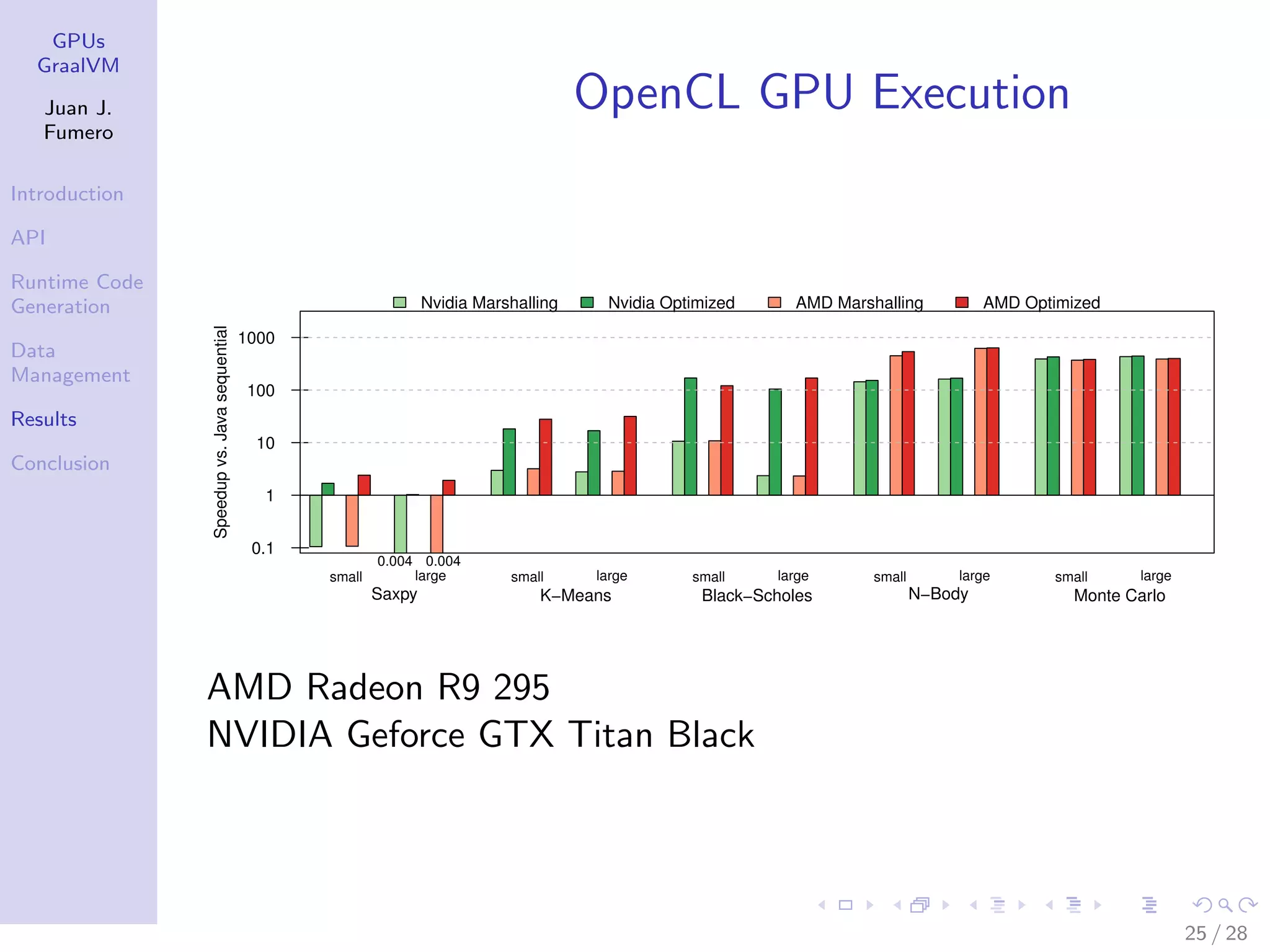 GPUs GraalVM Juan J. Fumero Introduction API Runtime Code Generation Data Management Results Conclusion OpenCL GPU Execution 0.1 1 10 100 1000 small large Saxpy 0.004 0.004 small large K−Means small large Black−Scholes small large N−Body small large Monte Carlo Speedupvs.Javasequential Nvidia Marshalling Nvidia Optimized AMD Marshalling AMD Optimized AMD Radeon R9 295 NVIDIA Geforce GTX Titan Black 25 / 28 