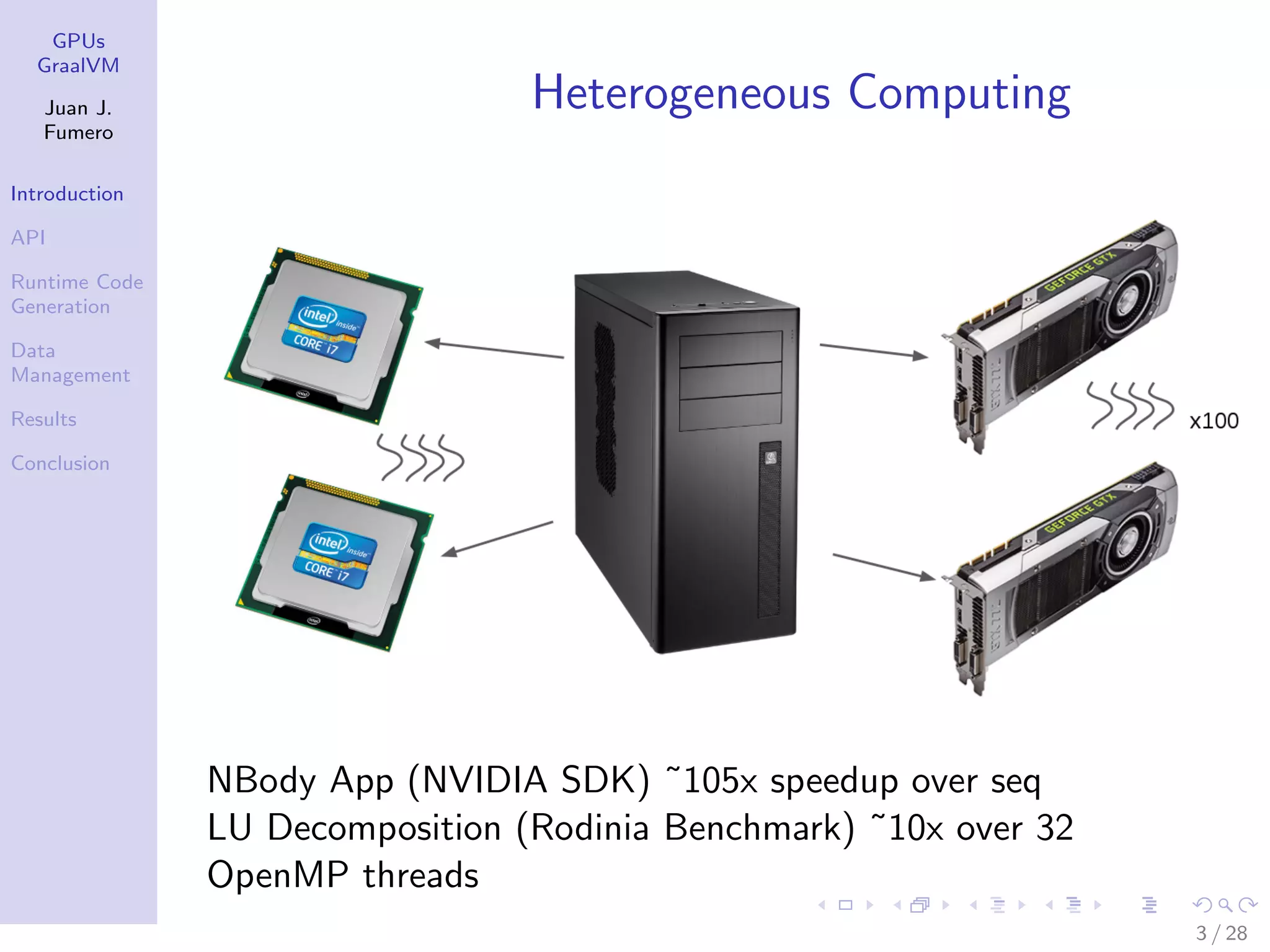 GPUs GraalVM Juan J. Fumero Introduction API Runtime Code Generation Data Management Results Conclusion Heterogeneous Computing NBody App (NVIDIA SDK) ˜105x speedup over seq LU Decomposition (Rodinia Benchmark) ˜10x over 32 OpenMP threads 3 / 28 