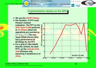 An FFT Prec for FSM on GPGPU’s por M.Storti et.al.
Implementation details on the GPU
• We use the CUFFT library.
• Per iteration: 2 FFT’s and
Poisson residual
evaluation. The FFT on the
GPU Tesla C1060 performs
at 27 Gﬂops, where the
operations are counted as
5N log2(N). The new
Tesla C2050 (Fermi) GPU
has a performance of
80 Gﬂops for the FFT.
• For a grid of 128x128x64
8ms/iter (2x4ms, for each
FFT), so the cost per time
step (Poisson only,
assuming 3 iterations) is of
24ms.
0
5
10
15
20
25
30
10^{3} 10^{4} 10^{5} 10^{6} 10^{7} 10^{8}
FFTcomputingrate[Gflops]
Number of cells
CIMEC-INTEC-CONICET-UNL 15
((version texstuff-1.0.35-8-g7f2f93d Tue Nov 16 13:02:45 2010 -0300) (date Thu Nov 18 07:27:53 2010 -0300))
 