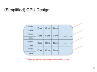 GPUs vs CPUs for Parallel Processing | PDF