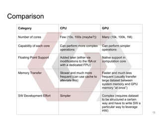 GPUs vs CPUs for Parallel Processing | PDF