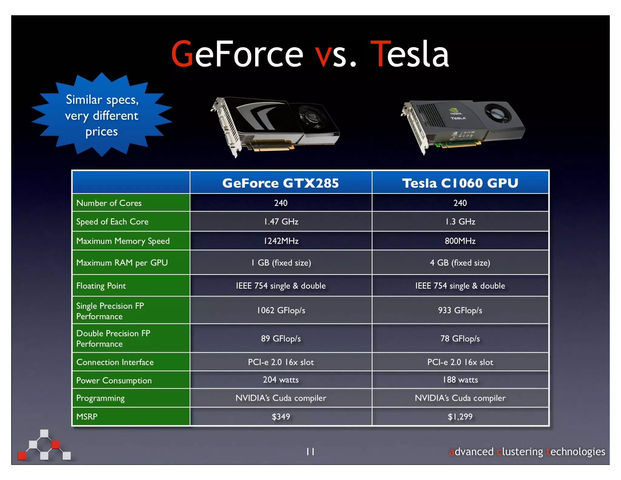 GeForce vs. Tesla




        11
 