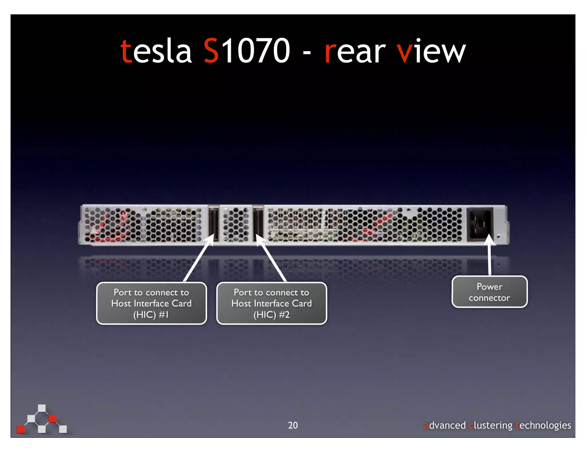tesla S1070 - rear view




           20
 
