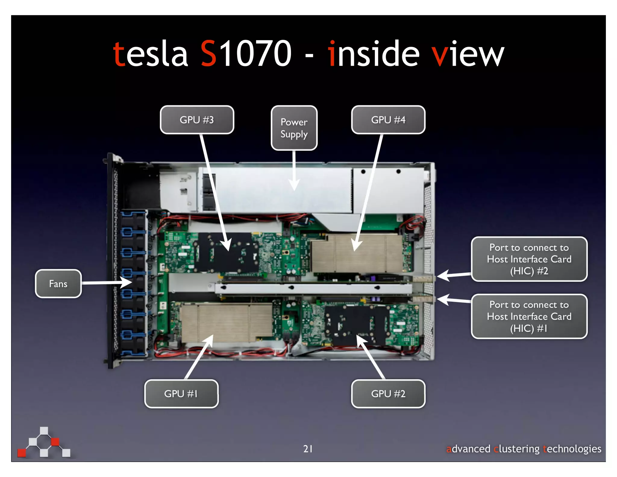 tesla S1070 - inside view




            21
 