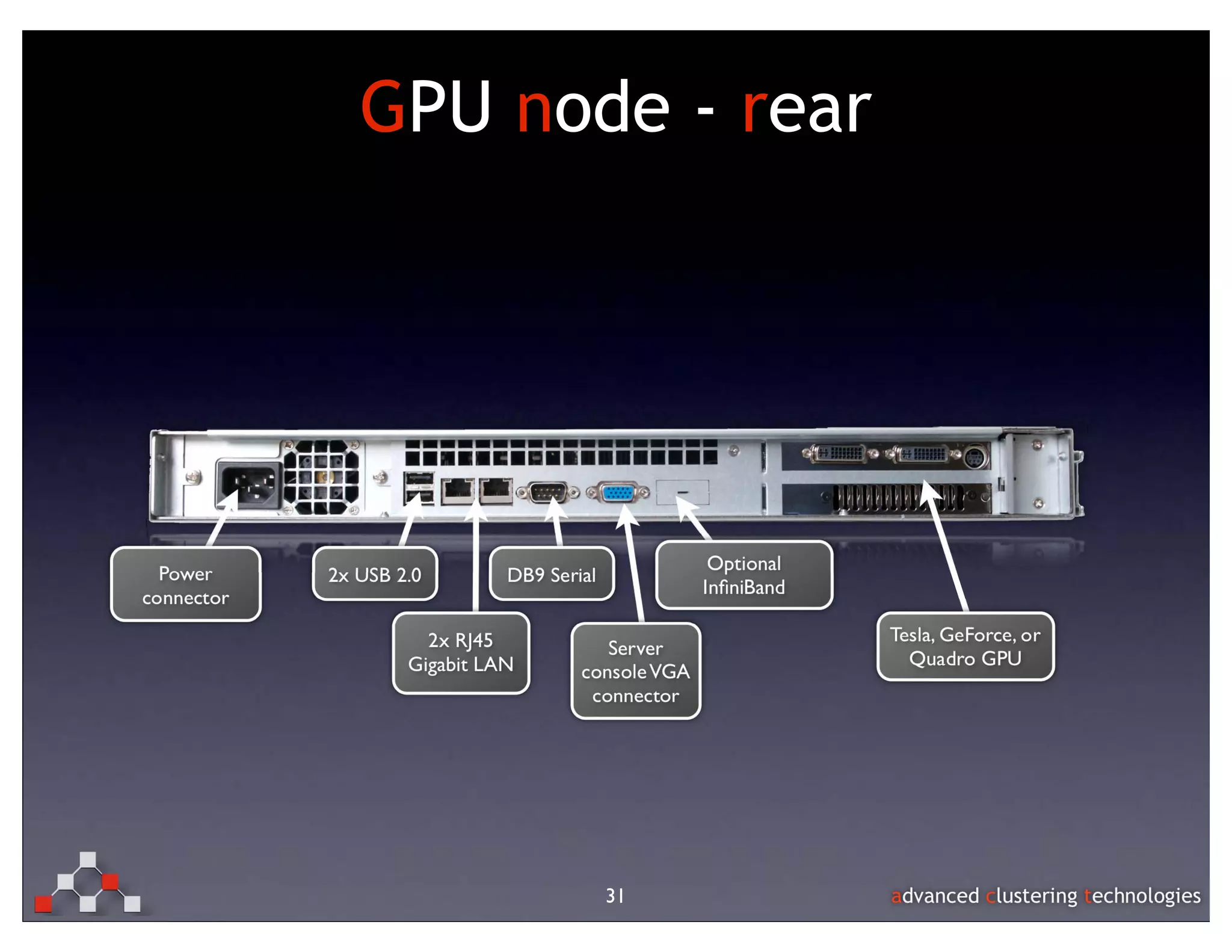 GPU node - rear




       31
 
