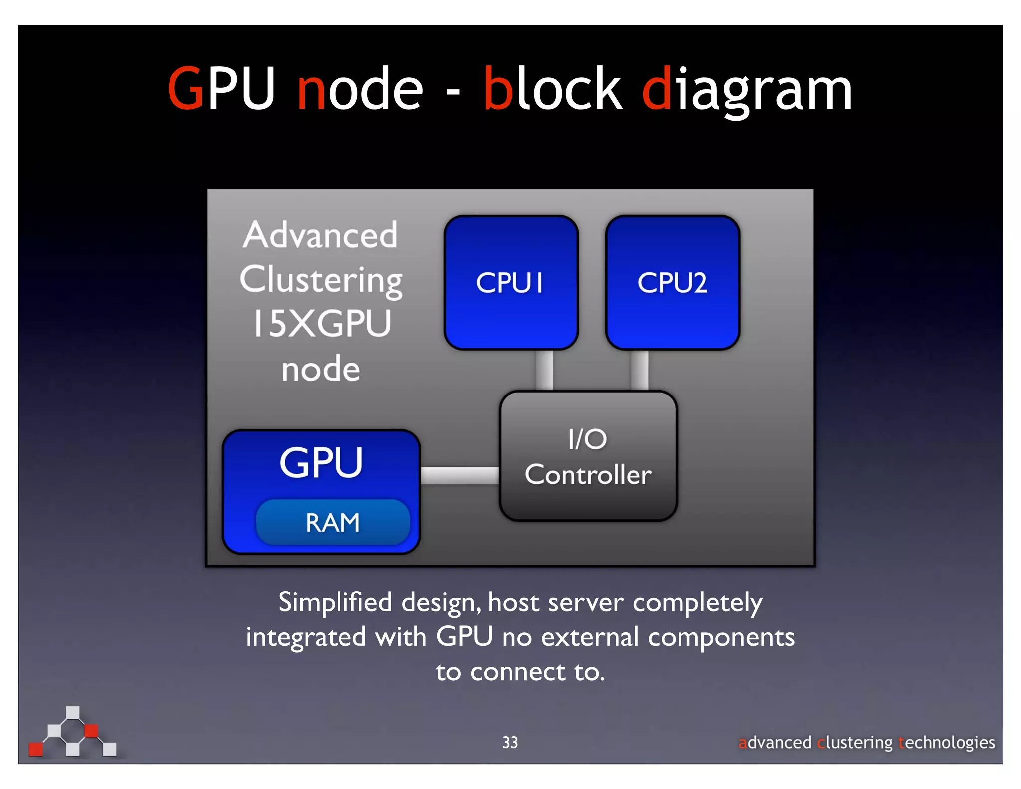 GPU node - block diagram

  Advanced
  Clustering
  15XGPU
    node




     Simpliﬁed design, host server completely
  integrated with GPU no external components
                  to connect to.

                      33
 