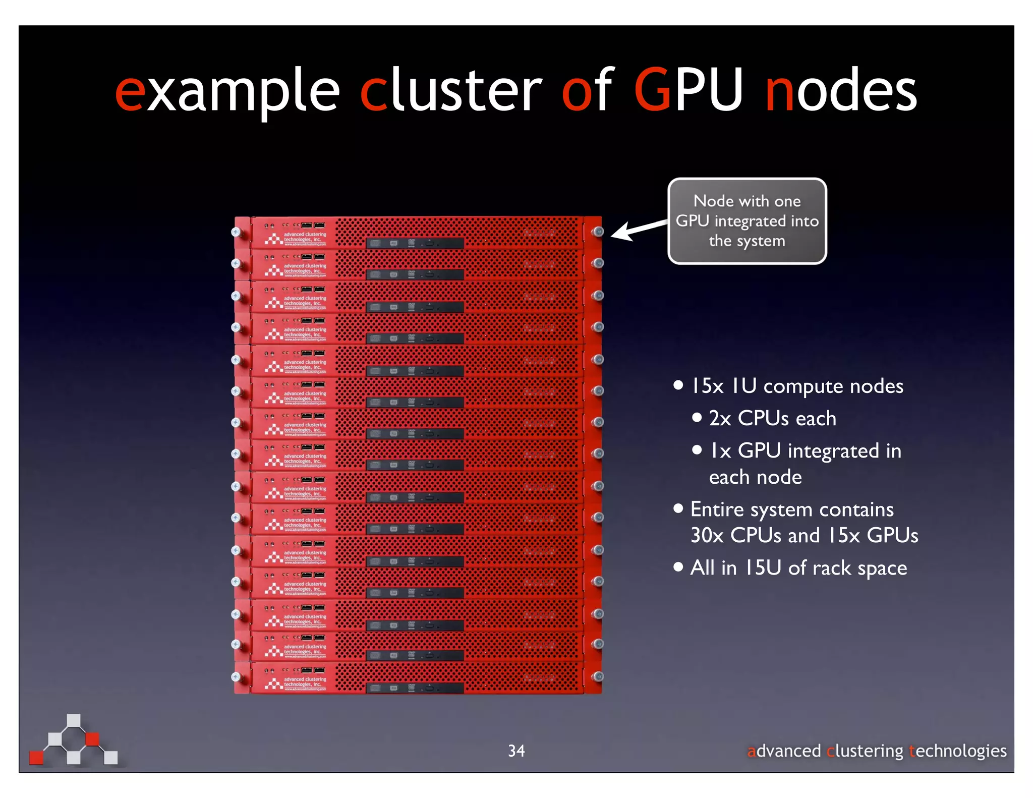 example cluster of GPU nodes



                   • 15x 1U compute nodes
                     • 2x CPUs each
                     • 1x GPU integrated in
                         each node
                   •   Entire system contains
                       30x CPUs and 15x GPUs
                   •   All in 15U of rack space




             34
 