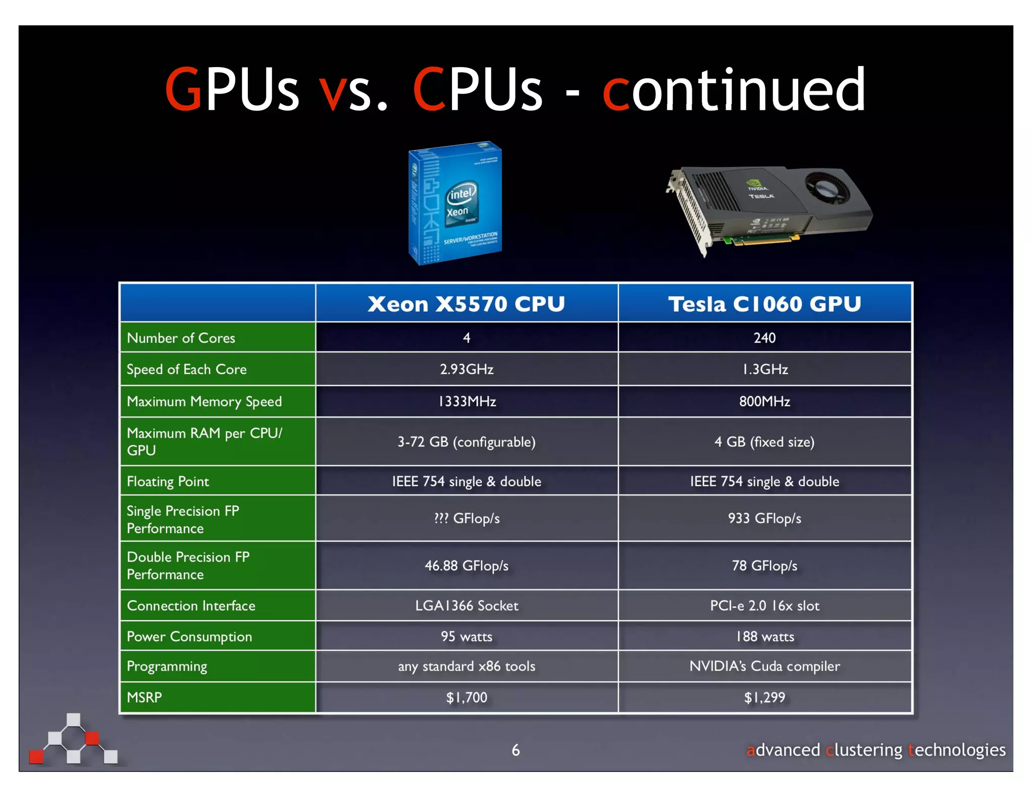 GPUs vs. CPUs - continued




            6
 