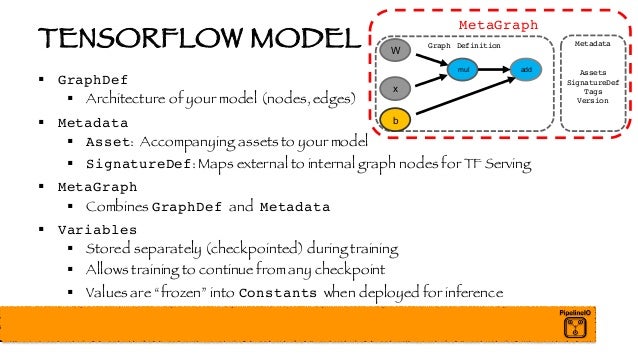 version tensorflow check how to Nvidia Performance High Distributed GPUs TensorFlow with version tensorflow check how to Nvidia Performance High Distributed GPUs TensorFlow with
