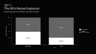 GPU Tokenization_ The Future of AI Compute Infrastructure | PDF
