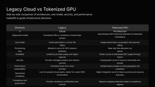 GPU Tokenization_ The Future of AI Compute Infrastructure | PDF