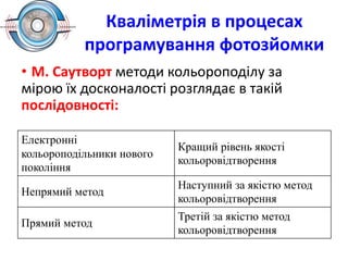 Кваліметрія в процесах
програмування фотозйомки
Електронні
кольороподільники нового
покоління
Кращий рівень якості
кольоровідтворення
Непрямий метод
Наступний за якістю метод
кольоровідтворення
Прямий метод
Третій за якістю метод
кольоровідтворення
• М. Саутворт методи кольороподілу за
мірою їх досконалості розглядає в такій
послідовності:
 