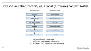 GPU Virtualization in Embedded Automotive Solutions | PPT