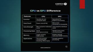 GPU vs CPU: Understanding the Key Differences | PPTX